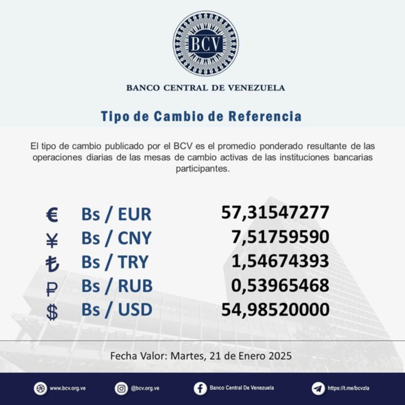 Dólar BCV para este martes 21 de enero según Banco Central de Venezuela- Dólar BCV para este martes 21 de enero según Banco Central de Venezuela