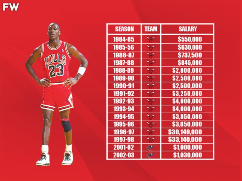 NBA: Las 62 razones por las que Michael Jordan es el mejor deportista de todos los tiempos (+videos)