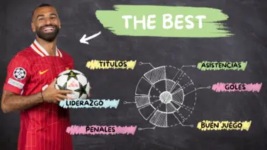 Mo Salah a ritmo de este ganador del Balón de Oro Mo Salah a ritmo de este ganador del Balón de Oro