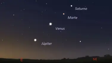 Desfile Planetario Desfile Planetario