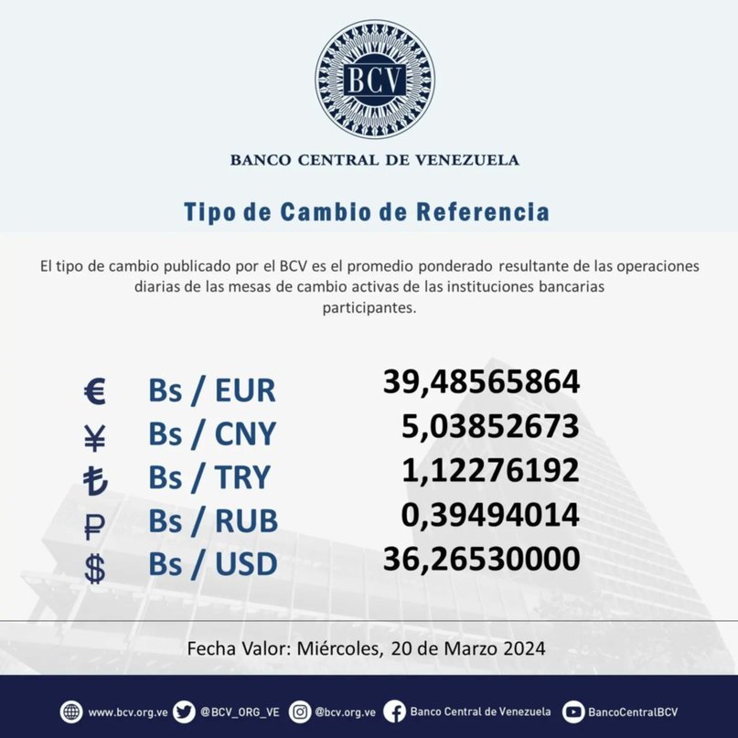 ¿Cuánto será el precio del dólar BCV para este martes 19 de marzo?