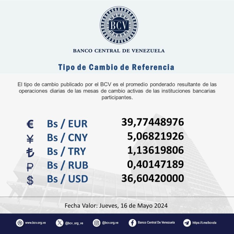 Precio del dólar BCV para este jueves 16 de mayo: ¿Cuánto es el precio de la divisa según el Banco Central de Venezuela?