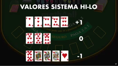 Estrategias Matemáticas para Ganar en Blackjack