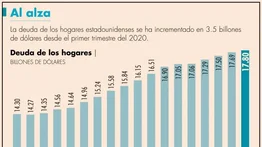 EEUU: Estos son los estados con la mayor deuda hipotecaria en 2024
