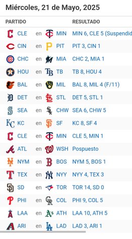 Resultados MLB: 21 de mayo de 2025 (+video)- Resultados MLB: 21 de mayo de 2025 (+video)