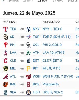 Resultados MLB: 22 de mayo de 2025 (+video)- Resultados MLB: 22 de mayo de 2025 (+video)