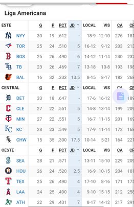 MLB: Mira cómo se pone la tabla de posiciones tras los duelos de este jueves (+video)- MLB: Mira cómo se pone la tabla de posiciones tras los duelos de este jueves (+video)