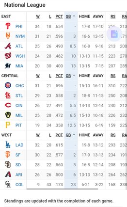 MLB: Así marcha la tabla de posiciones tras la jornada de esté sábado, 24 de mayo (+video)- MLB: Así marcha la tabla de posiciones tras la jornada de esté sábado, 24 de mayo (+video)