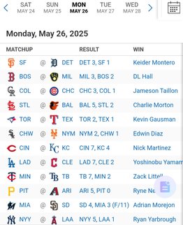 Resultados MLB: 26 de mayo de 2025 (+video)- Resultados MLB: 26 de mayo de 2025 (+video)