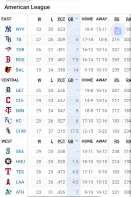 MLB: Así marcha la tabla de posiciones tras los juegos de este lunes (+video)- MLB: Así marcha la tabla de posiciones tras los juegos de este lunes (+video)