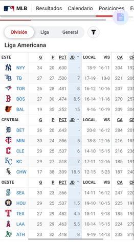 MLB: Mira la tabla de posiciones tras la jornada de este martes (+video)- MLB: Mira la tabla de posiciones tras la jornada de este martes (+video)