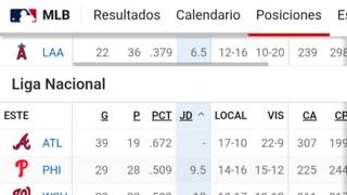 MLB: Así va la tabla de posiciones tras la jornada de este viernes