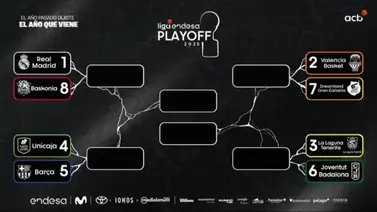 Calendario de Postemporada de la Liga Endesa de baloncesto: En vivo y gratis Calendario de Postemporada de la Liga Endesa de baloncesto: En vivo y gratis