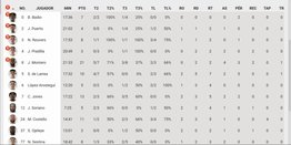 Liga Endesa: Valencia Basket se impusó a Gran Canaria y da primer paso en la Postemporada- Liga Endesa: Valencia Basket se impusó a Gran Canaria y da primer paso en la Postemporada