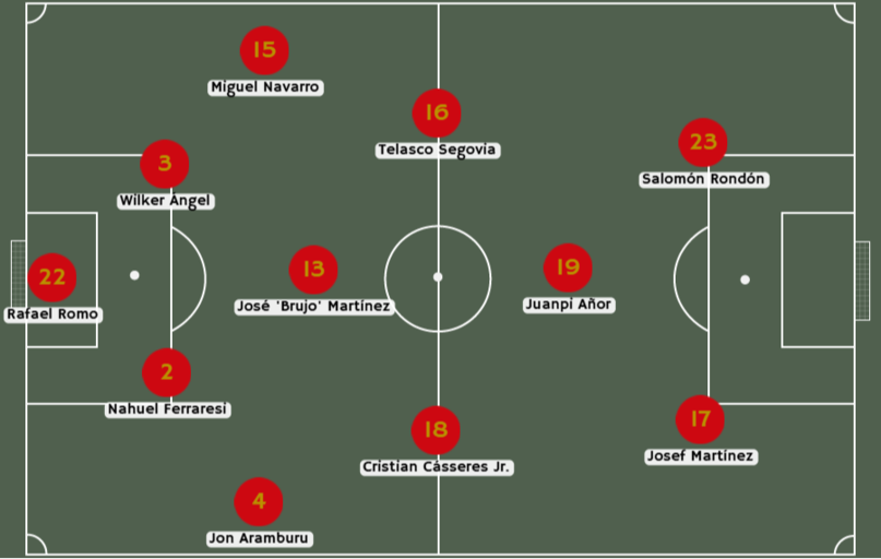 ¿Cuál sería la alineación ideal de la Vinotinto para vencer a Bolivia?