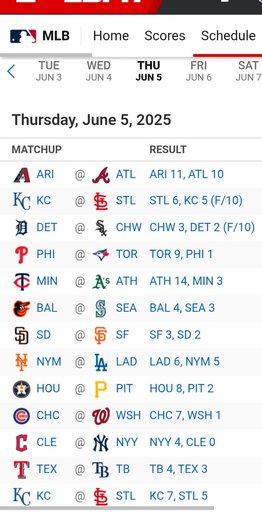 Resultados MLB: 6 de junio de 2025 (+video)- Resultados MLB: 6 de junio de 2025 (+video)