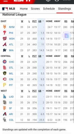 MLB: Así marcha la tabla de posiciones tras la jornada de este jueves (+video)