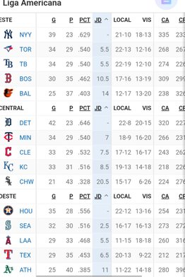 MLB: Mira cómo queda la tabla de posiciones tras la jornada reciente (+video)- MLB: Mira cómo queda la tabla de posiciones tras la jornada reciente (+video)