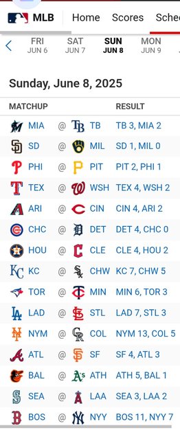 Resultados MLB: 8 de junio de 2025 (+video)