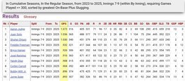 MLB: Shohei Ohtani, Aaron Judge y Juan Soto son clase aparte por datos como estos- MLB: Shohei Ohtani, Aaron Judge y Juan Soto son clase aparte por datos como estos