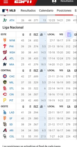 MLB: Así está la tabla de posiciones tras la jornada reciente (+video)- MLB: Así está la tabla de posiciones tras la jornada reciente (+video)
