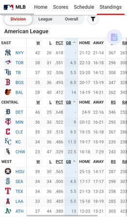 MLB: Mira cómo se pone la tabla de posiciones luego de la jornada de este viernes (+video)