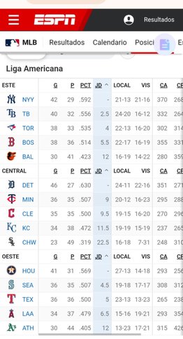 MLB: Así están las posiciones tras la jornada de este lunes (+video)
