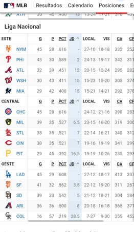 MLB: Así marcha la tabla de posiciones tras los juegos de este martes (+video)