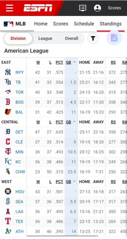 MLB: Mira cómo va la tabla de posiciones luego de la jornada reciente (+video)- MLB: Mira cómo va la tabla de posiciones luego de la jornada reciente (+video)