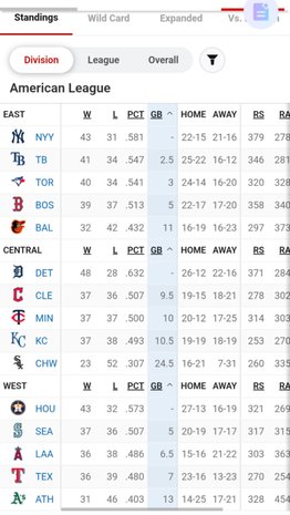 MLB: Así queda la tabla de posiciones tras la jornada de este jueves (+video)