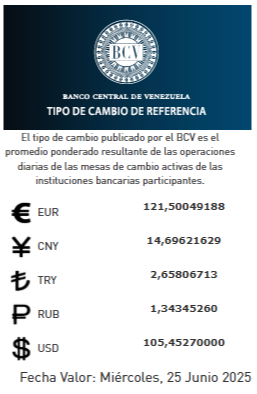 Precio del dólar para este fin de semana según Banco Central de Venezuela- Precio del dólar para este fin de semana según Banco Central de Venezuela