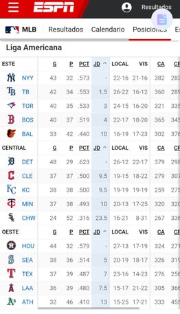 MLB: Así luce la tabla de posiciones tras los recientes resultados (+video)