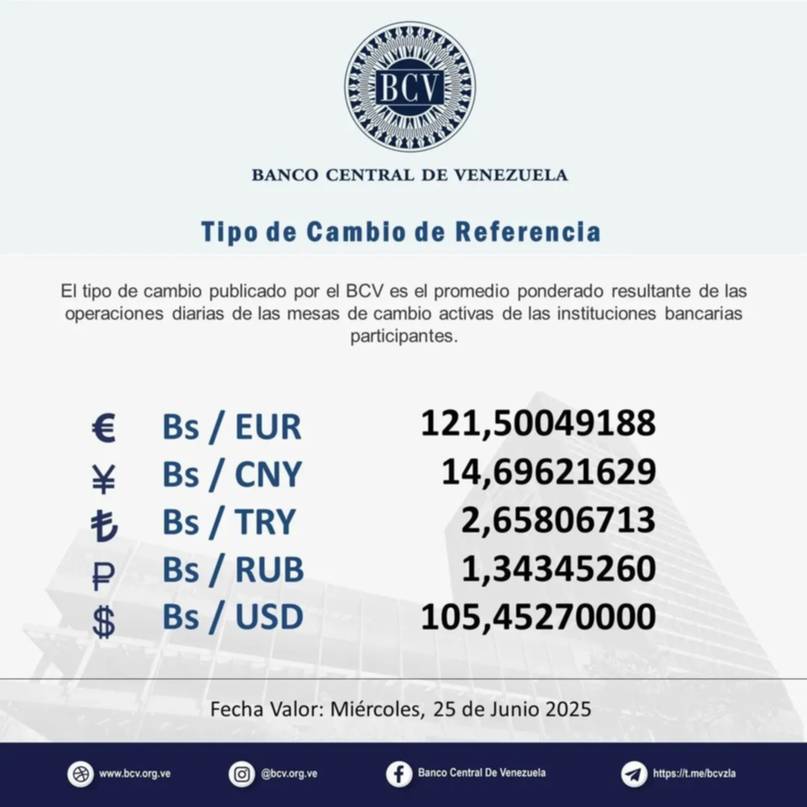 Dólar BCV para este miércoles 25 de junio según el Banco Central de Venezuela 