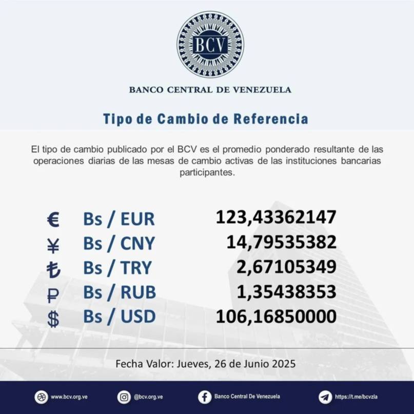 Precio del dólar BCV para este jueves 26 de junio según el Banco Central de Venezuela 