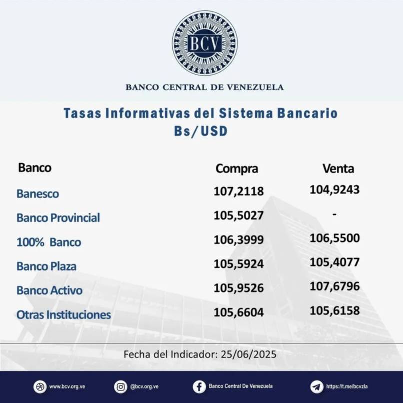 Precio del dólar BCV para este jueves 26 de junio según el Banco Central de Venezuela 