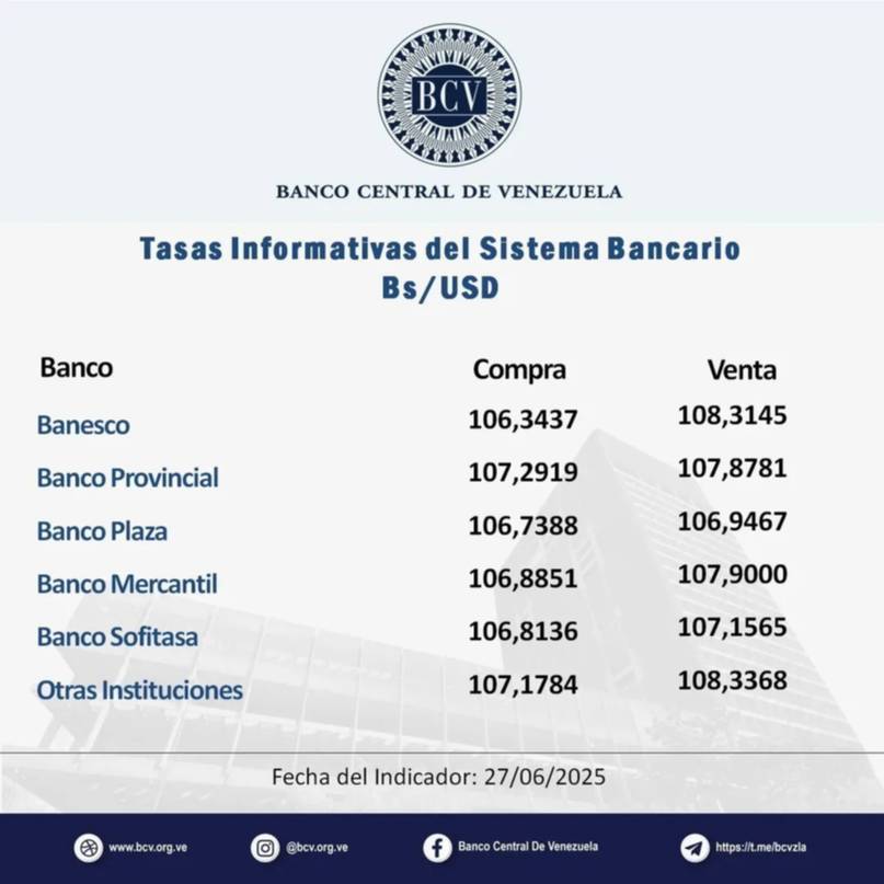 Precio del dólar BCV para este lunes 30 de junio según el Banco Central de Venezuela
