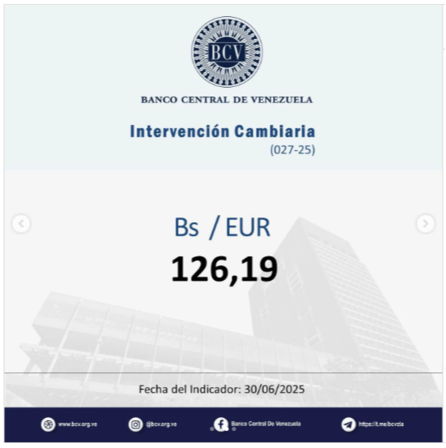Precio del dólar para este martes 1° de julio según Banco Central de Venezuela