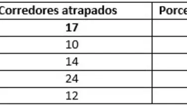 EstadÃsticas demuestran que no se le puede correr a Salvador Pérez EstadÃsticas demuestran que no se le puede correr a Salvador Pérez