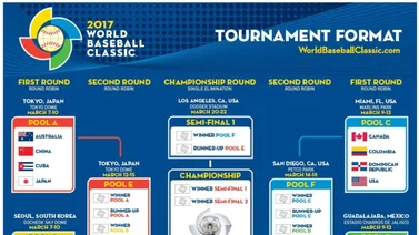 Conoce el calendario del Clásico Mundial de Beisbol 2017
