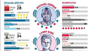 El Dream Team cumple 25 años