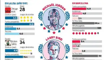 El Dream Team cumple 25 años El Dream Team cumple 25 años