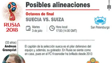 Suecia-Suiza: Solidez sueca frente al volcán suizo (+Infografía) Suecia-Suiza: Solidez sueca frente al volcán suizo (+Infografía)