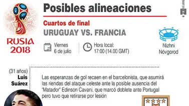 Uruguay-Francia: Mbappé ante la garra charrúa (+Infografía) Uruguay-Francia: Mbappé ante la garra charrúa (+Infografía)