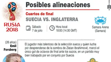 Suecia-Inglaterra: Buscan el sendero hacia la gloria en Samara (+Infografía) Suecia-Inglaterra: Buscan el sendero hacia la gloria en Samara (+Infografía)