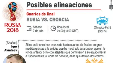 Rusia-Croacia: Por semifinales y el desafío de igualar sus mejores historias (+Infografía) Rusia-Croacia: Por semifinales y el desafío de igualar sus mejores historias (+Infografía)