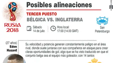 Bélgica-Inglaterra: Duelo de frustrados (+Infografía) Bélgica-Inglaterra: Duelo de frustrados (+Infografía)