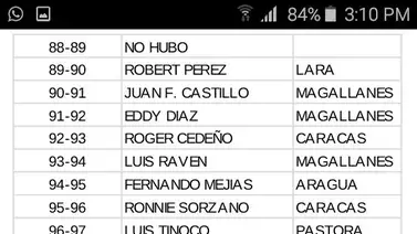 Moisés Gómez fue electo como el Novato del Año Moisés Gómez fue electo como el Novato del Año