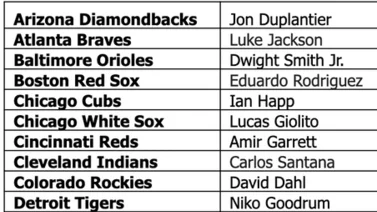 Jugadores de Grandes Ligas competirán en una liga del videojuego MLB The Show