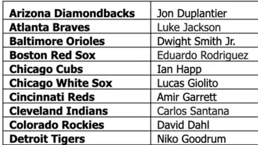 Jugadores de Grandes Ligas competirán en una liga del videojuego MLB The Show Jugadores de Grandes Ligas competirán en una liga del videojuego MLB The Show