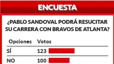 Optimismo con la llegada de Pablo Sandoval a Bravos de Atlanta